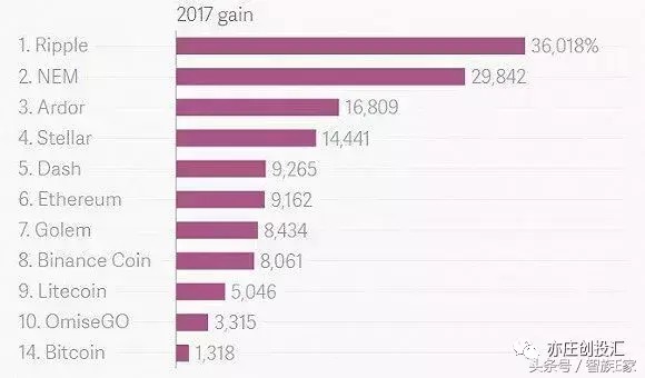 比特币莱特币之后又来了一个Ark币